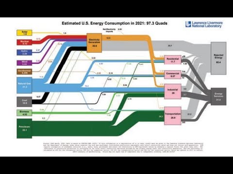 Lecture 5: Energy and Personal Transport