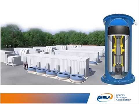 Energy Storage Turning Solar into an On Demand Resource for the Electric Grid